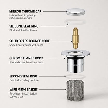 Anti-Clog Drain Upgrade
